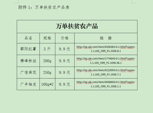 邮乐网 数字助农新引擎，开辟农产品销售新路径